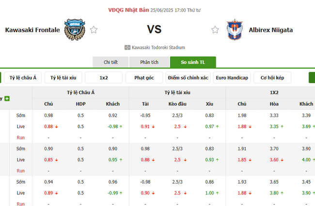 Tỷ lệ cược chuẩn chỉ cho trận Kawasaki Frontale vs Albirex Niigata