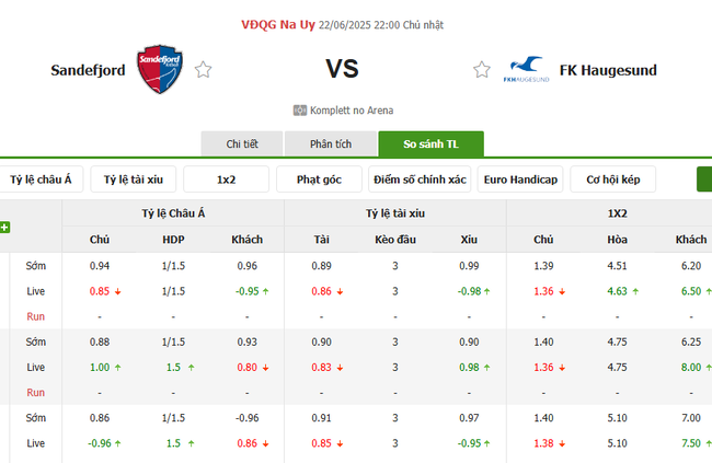 Tỷ lệ cược chuẩn chỉ cho trận Sandefjord vs FK Haugesund
