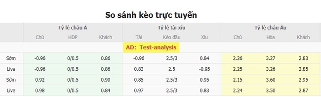 Tỷ lệ cược chuẩn chỉ cho trận Akron Togliatti vs Krylya Sovetov Samara