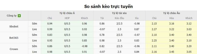 Tỷ lệ cược chuẩn chỉ cho trận FC Seoul vs Ulsan Hyundai