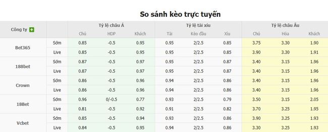 Tỷ lệ cược chuẩn chỉ cho trận General Caballero vs Sportivo Trinidense