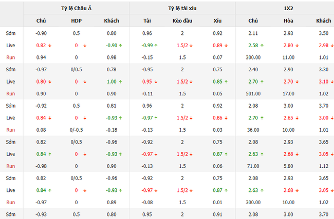 Tỷ lệ cược chuẩn chỉ cho trận Gimnasia LP vs Instituto