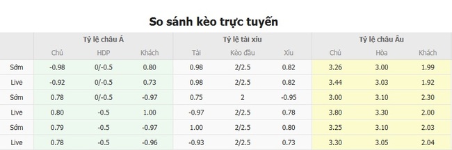 Nhận định PFK Montana vs Lokomotiv Plovdiv, 01h15 ngày 29/07 5 Tỷ lệ cược chuẩn chỉ cho trận PFK Montana vs Lokomotiv Plovdiv