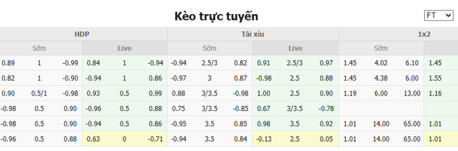 Tỷ lệ cược chuẩn chỉ cho trận Rosenborg vs Ham-Kam