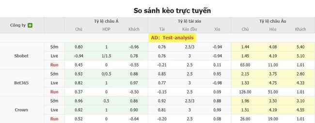 Nhận định Sporting CP vs Celtic, 1h00 17/07 5 Tỷ lệ cược chuẩn chỉ cho trận Sporting CP vs Celtic
