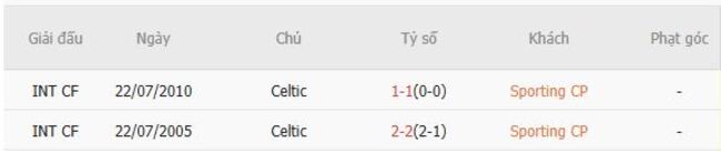 Nhận định Sporting CP vs Celtic, 1h00 17/07 4 Thành tích đối đầu Sporting CP vs Celtic