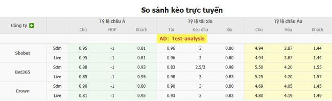 Tỷ lệ cược chuẩn chỉ cho trận Tianjin Jinmen Tiger vs Chengdu Rongcheng