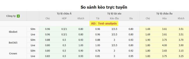 Tỷ lệ cược chuẩn chỉ cho trận Zhejiang FC vs Yunnan Yukun