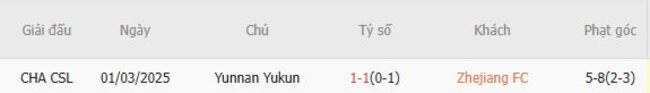 Thành tích đối đầu Zhejiang FC vs Yunnan Yukun
