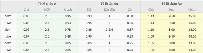 Nhận định Al Hilal vs Al-Riyadh lúc 22h50 ngày 29/08 5 nhan dinh al hilal vs al riyadh 4