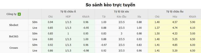 Tỷ lệ cược chuẩn chỉ cho trận FC Utrecht vs SBV Excelsior