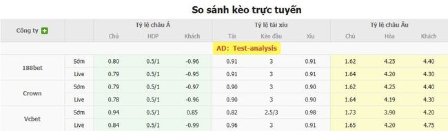 Tỷ lệ cược chuẩn chỉ cho trận Fenerbahce vs Feyenoord Rotterdam
