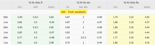 Nhận định Fluminense vs Gremio lúc 07h00 ngày 03/08 5 Tỷ lệ cược chuẩn chỉ cho trận Fluminense vs Gremio