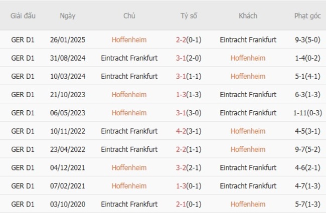 nhan dinh hoffenheim vs eintracht frankfurt 3