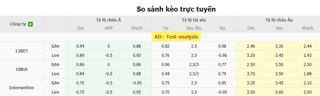 Nhận định Houston Dynamo vs Pachuca lúc 07h30 ngày 06/08 5 Tỷ lệ cược chuẩn chỉ cho trận Houston Dynamo vs Pachuca