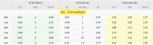 Tỷ lệ cược chuẩn chỉ cho trận Independiente vs River Plate