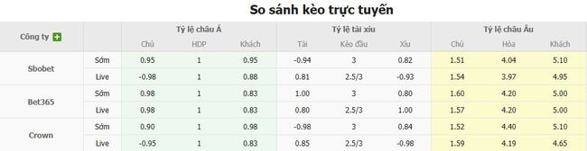 Tỷ lệ cược chuẩn chỉ cho trận Istanbul Buyuksehir Belediyesi vs Kayserispor