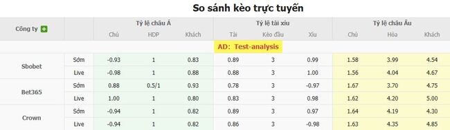 Tỷ lệ cược chuẩn chỉ cho trận Minnesota United FC vs Colorado Rapids