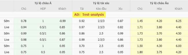 Nhận định N.E.C. Nijmegen vs SBV Excelsior lúc 21h30 ngày 09/08 5 Tỷ lệ cược chuẩn chỉ cho trận N.E.C. Nijmegen vs SBV Excelsior