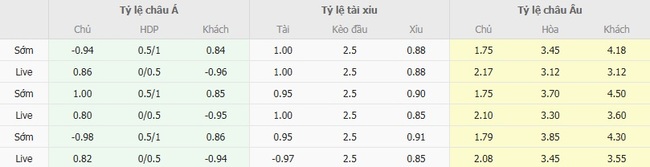 Nhận định Nice vs Toulouse, 2h05 ngày 17/08 5 Tỷ lệ cược chuẩn chỉ cho trận Nice vs Toulouse