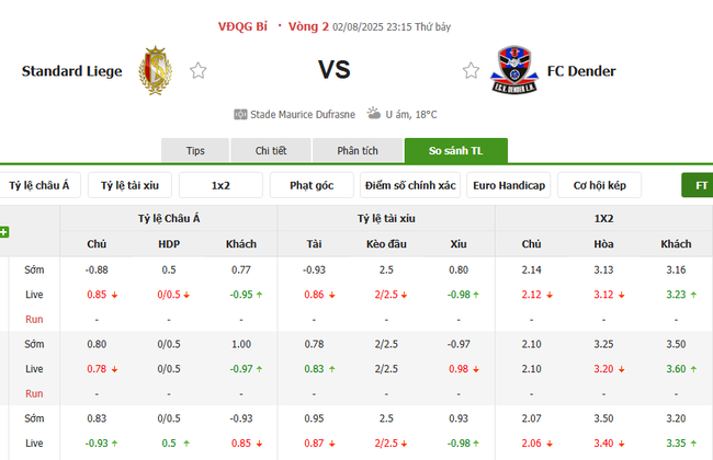 Nhận định Standard Liege vs FC Dender, 23h15 ngày 02/08 5 Tỷ lệ cược chuẩn chỉ cho trận Standard Liege vs FC Dender