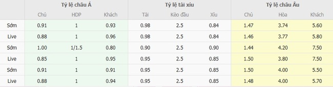 Tỷ lệ cược chuẩn chỉ cho trận Torino vs Modena